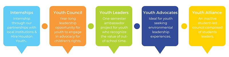 Youth Leadership Opportunities