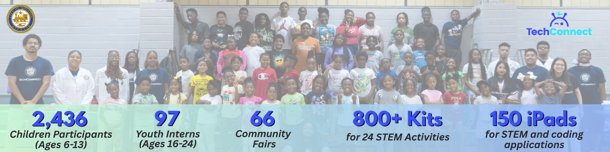 Tech Connect Statistics Banner