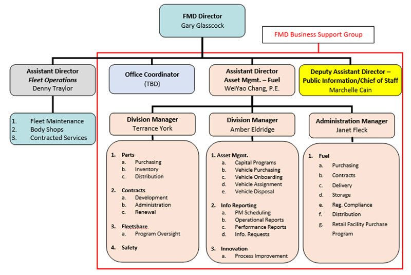 fleet-management-department