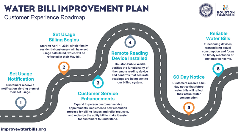 Water Bill Improvement Plan