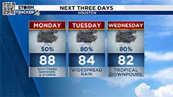 Three days of weather forecasts