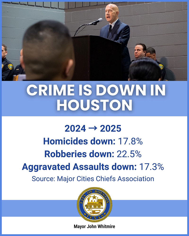 Crime Statistics