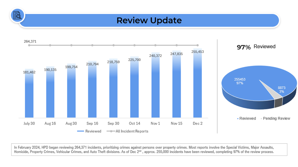 Review Update