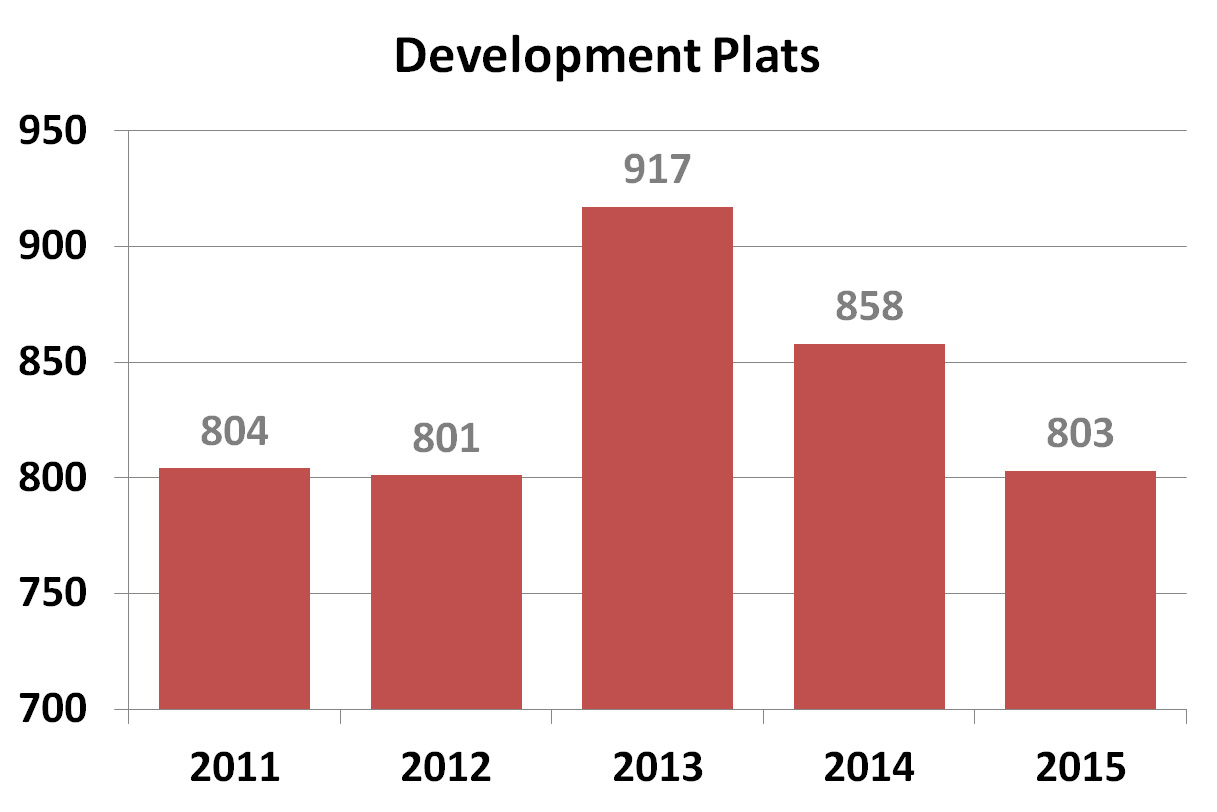 Dev Dev plats