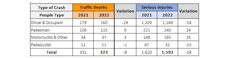 Crashes Data Table 2